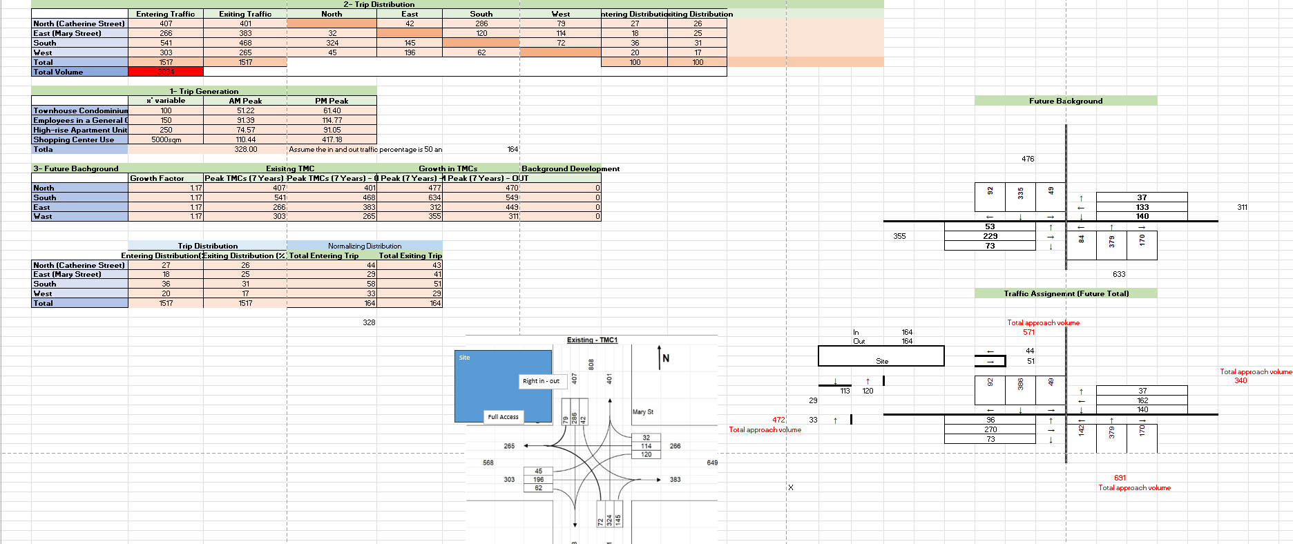 Transportation Impact Analysis - Catherine & Mary Street Development