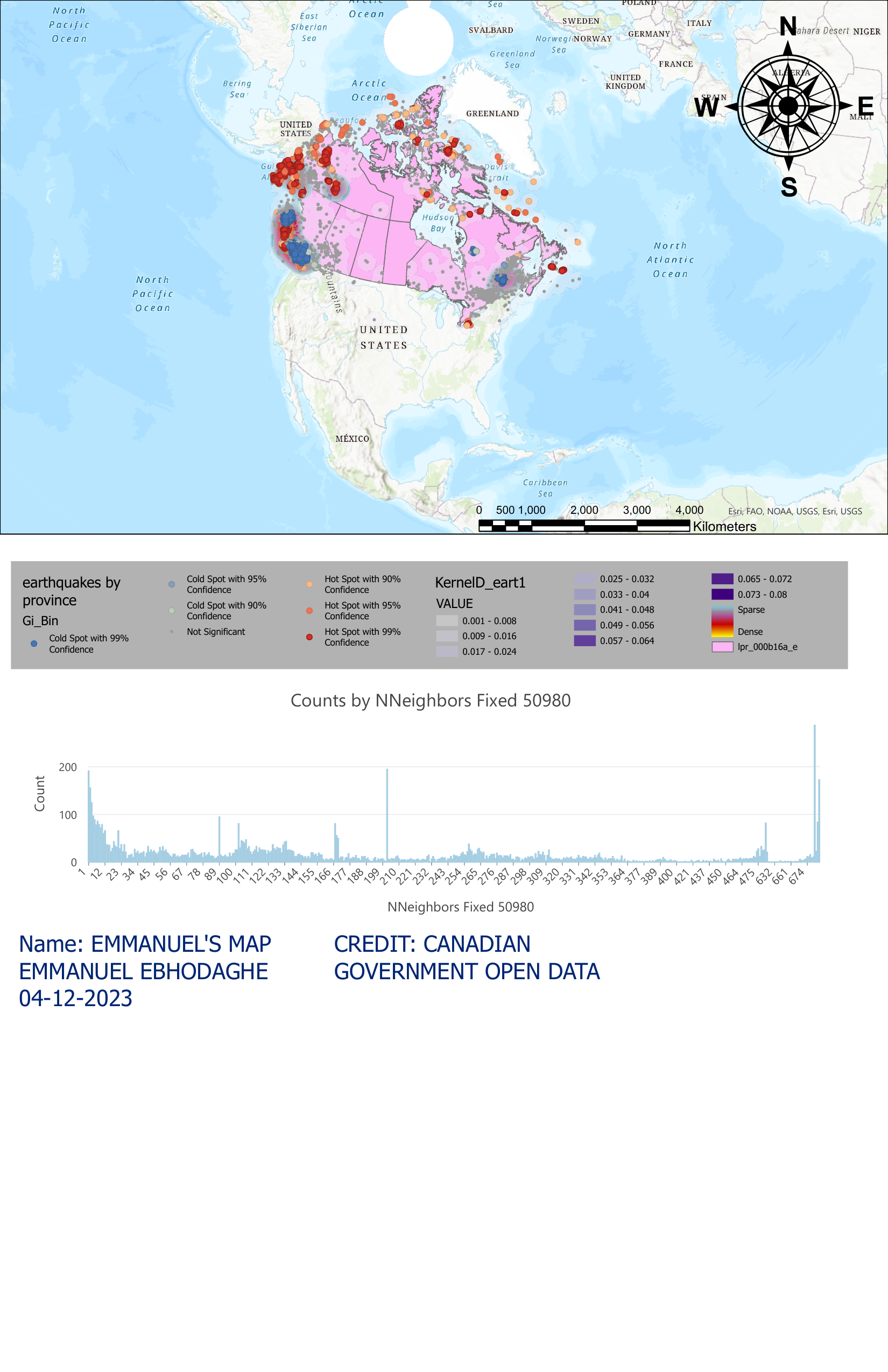 Canadian Population Distribution Analysis